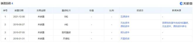 颜悦色再陷消杯争议半年内三次被传IPOag旗舰厅注册一杯的钱只买了半杯茶？茶(图1)